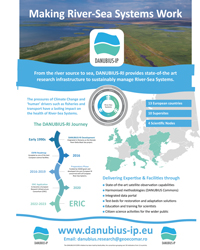 Danubius_IP Poster_v3 ico 2