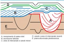 Linea_1_Figura_7