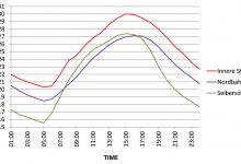 02 Temperature distribution_300dpi