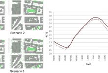 12 Model Karlsplatz