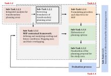 AdriplanMethodology_v2