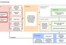 FLOWCHART_BROCHURE_CR_piuCTR