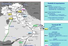 infrastrutture di importazione fine 2013